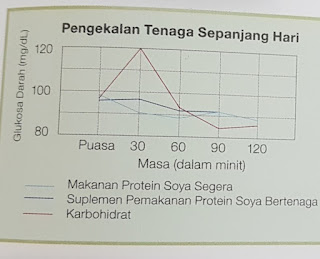 Kekal bertenaga sepanjang hari
