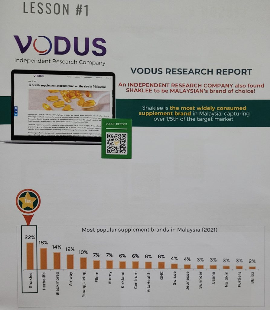 VODUS voted Shaklee Most Consumed Supplement | Azura Abdul
