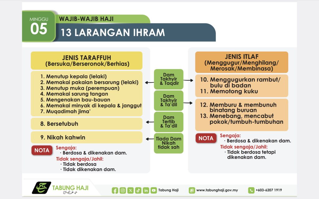 Dam yang dikenakan mengikut pantang larang yang dilanggar