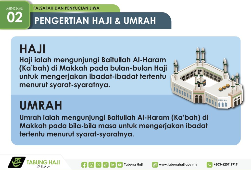 Pengertian Haji dan Umrah